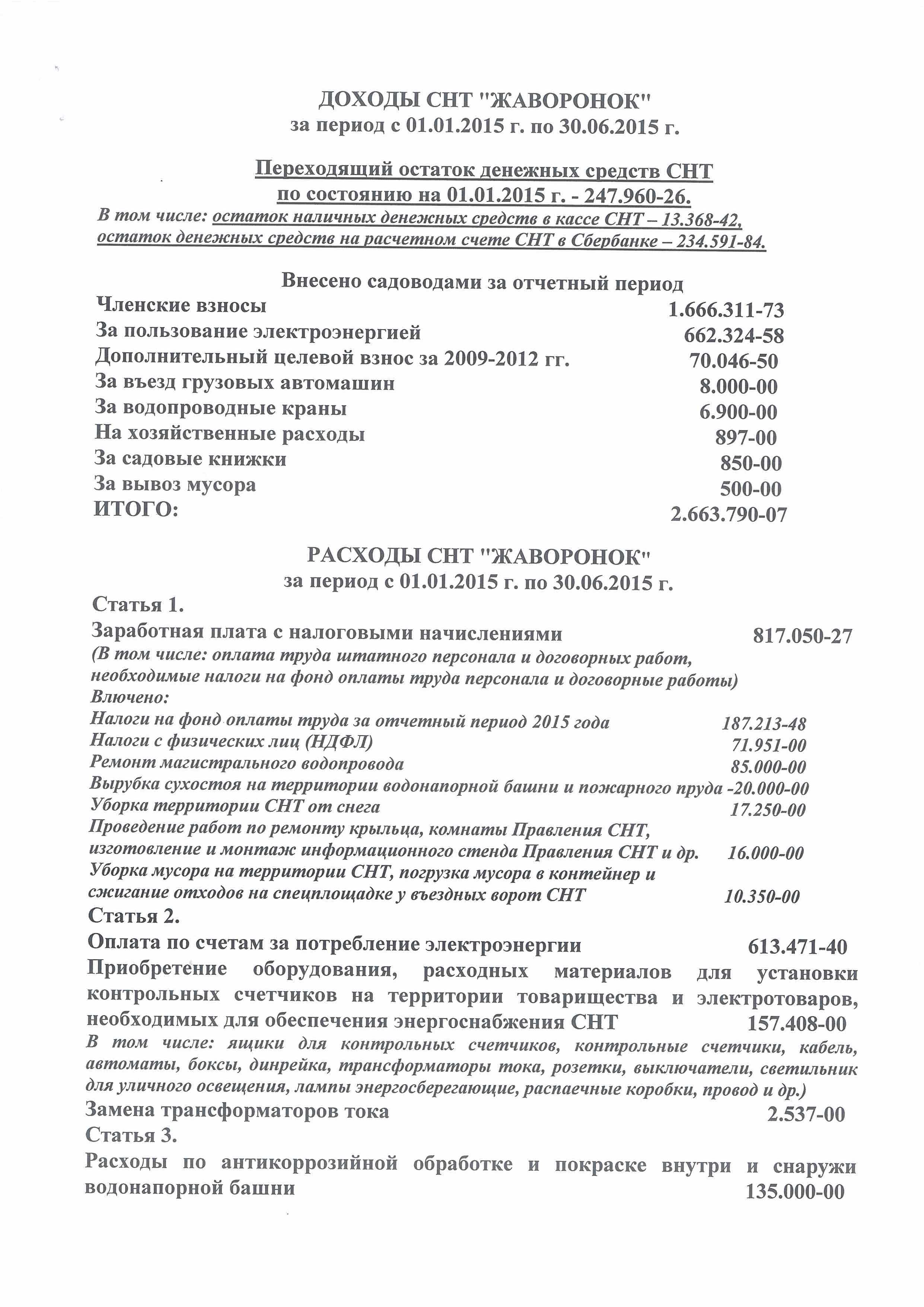 Доходы СНТ "Жаворонок" 01.01.2015-30.06.2015